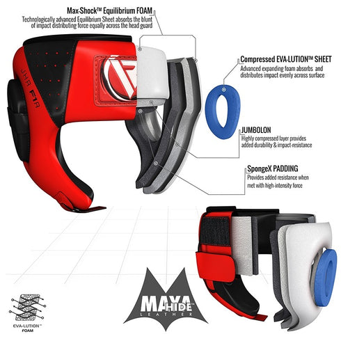 RDX F1 OPEN FACE HEAD GUARD/R-3